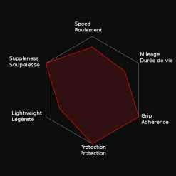 Pneu Vélo Route Corsa Control Vittoria 700 10 Pneu Vélo Route Corsa Control Vittoria 700 -Cyclo-Camping Soldes Boutique corsa control 1