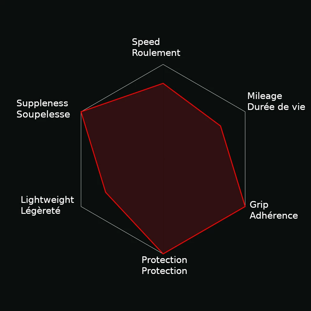 Pneu Vélo Route Corsa Control Vittoria 700 6 Pneu Vélo Route Corsa Control Vittoria 700 – Image 4