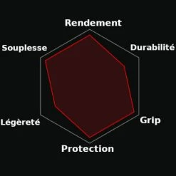 Pneu Route Vittoria Corsa 4C Graphène 2.0 700C -Cyclo-Camping Soldes Boutique pneu route vittoria corsa 4c graphene 2 0 700c full 3