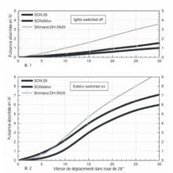 Roue Vélo De Route 700 Avec Dynamo Moyeu SONdelux -Cyclo-Camping Soldes Boutique roue velo de route 700 avec dynamo moyeu sondelux full 4